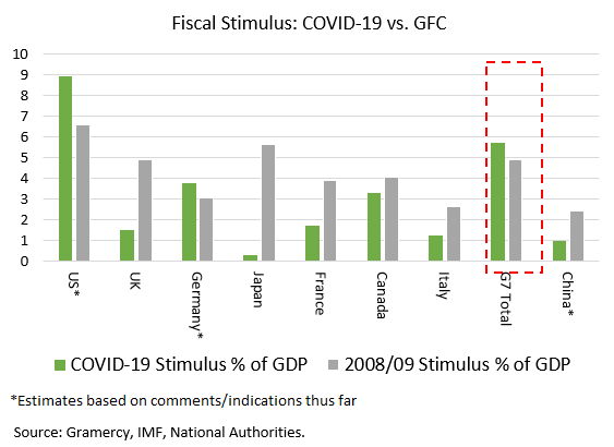Fiscal Tracker Summary