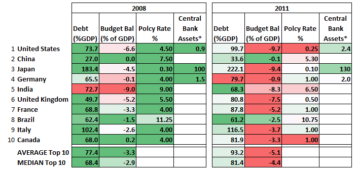 Policy Space Data