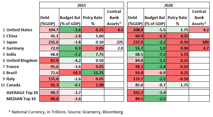 Policy Space Data