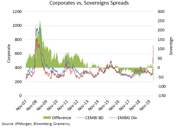 EM Corps vs. Sovs graph