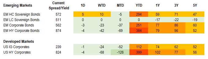cred spread 4.17A