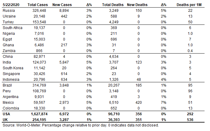 Coved Cases 5.22
