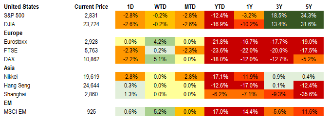 Equity