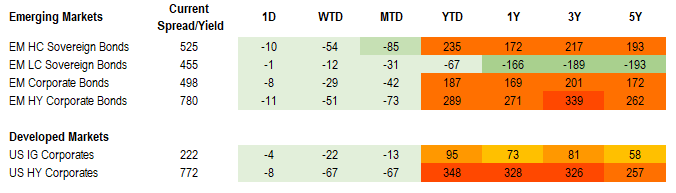 FI Spread 5.22b