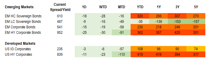 FI Spreads