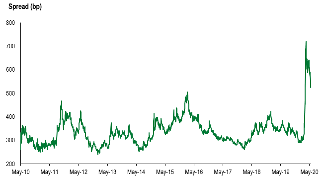 Spread 5.22