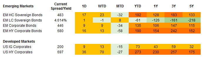 FI Current Spread 6.12