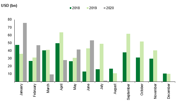 Corp. Issuance – 7.2.2020