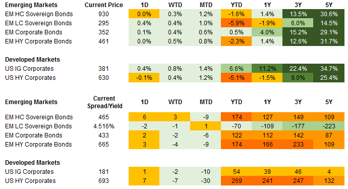 Fixed Income – 7.10