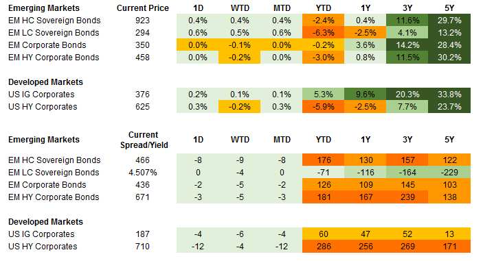 Fixed Income – 7.2.2020