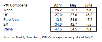 PMI Comp – 7.2.2020
