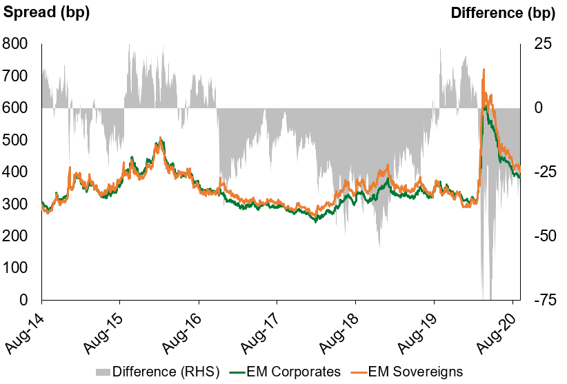 9.11 – em sov em corp