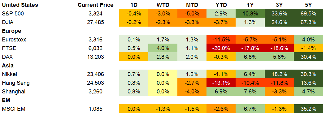 9.11 – equities