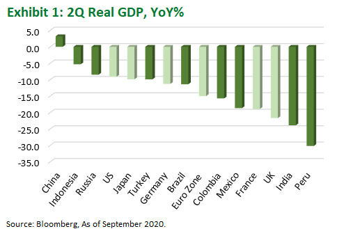 2Q Real GDP