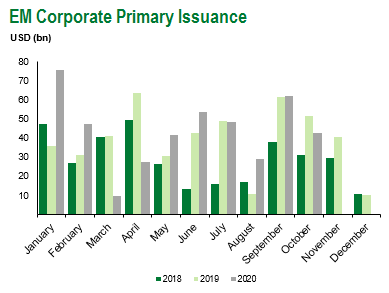 EM corp issuance 10.24