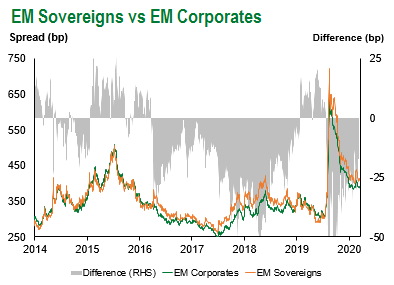 EM sov EM corp 10.24