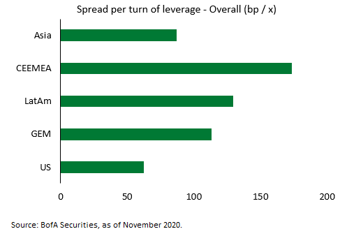 Spread Overall – Nov 2020