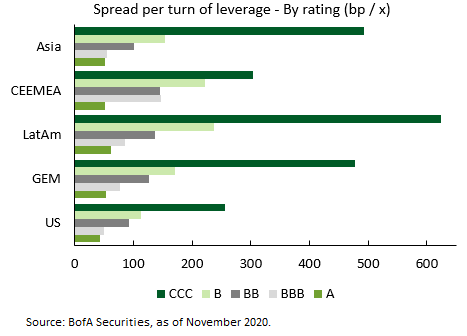 Spread Rating – Nov 2020