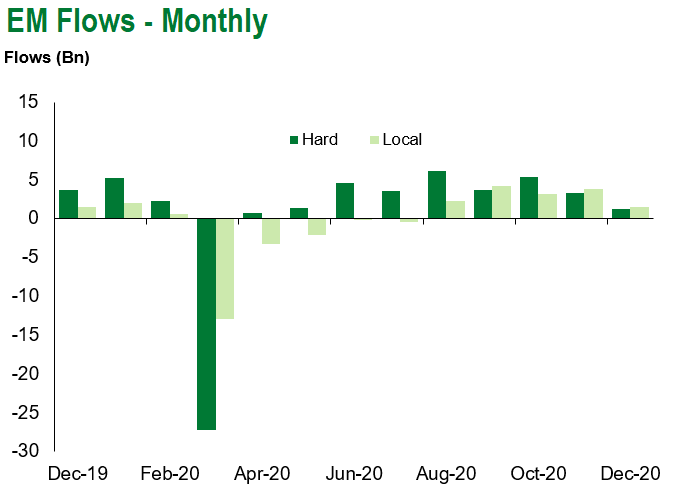 12.5 emf monthly