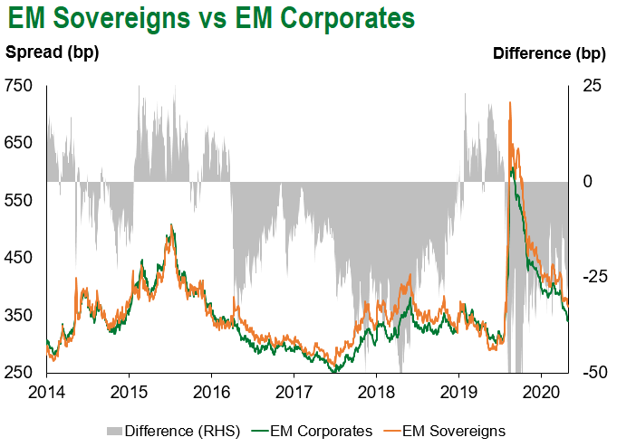 12.5 ems v emc