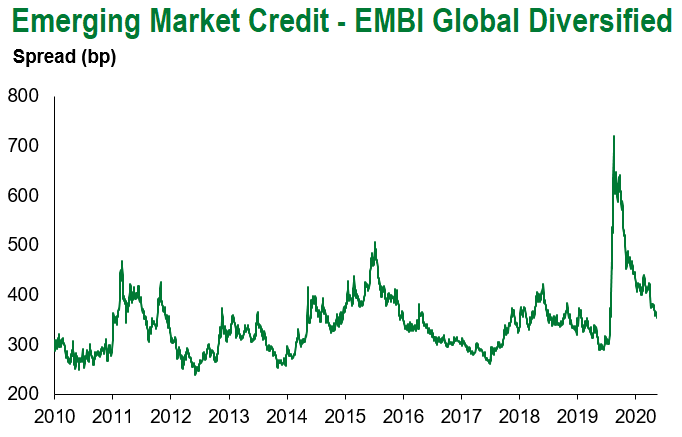 EMBIG 12.18