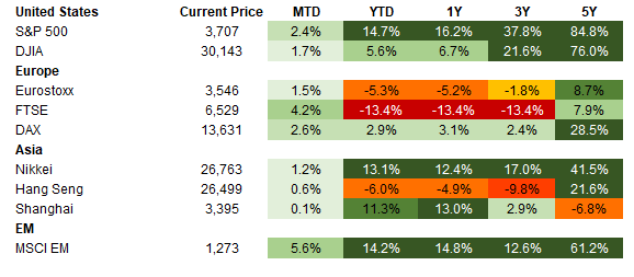EQTY Index 12.18