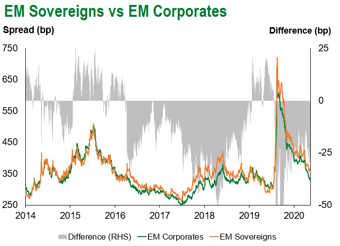 em sov v corp 12.18