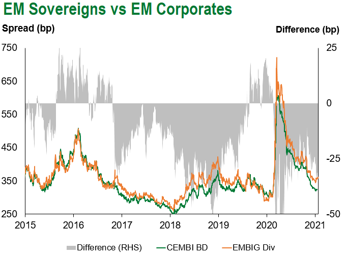 1.30.21 EMSov V EMCorp