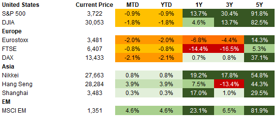 1.30.21 Equity