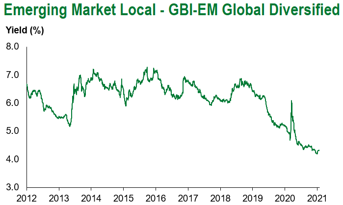 1.30.21 GBI