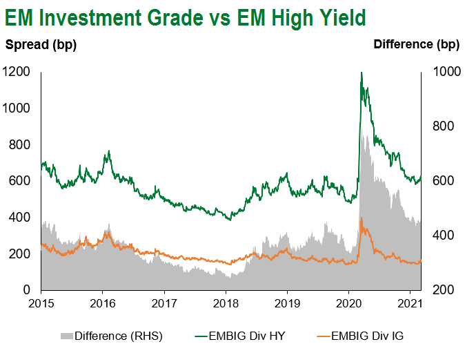 EM IG vs. EM HY 3.12