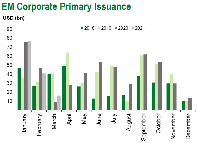 EM corp. pri iss 3.12