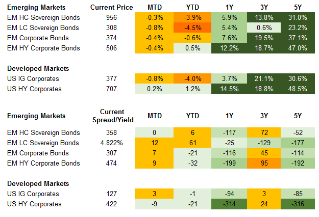 Fixed Income 2 – 3.12