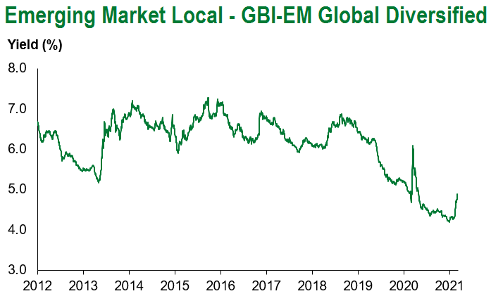 GBI-EM Global Div 3.12