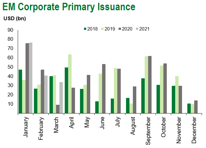em corp issuance 3.27.21