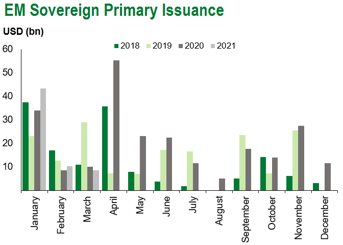 em sov issuance 3.27.21
