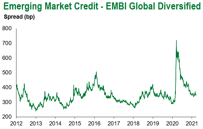 embi glo div 3.27.21