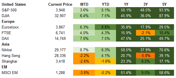 equities 3.27.21