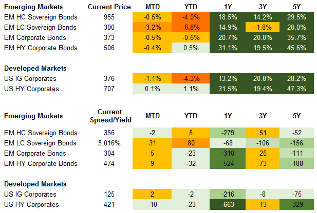fixed income 3.27.21