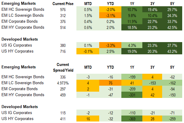 5.22 fixed income