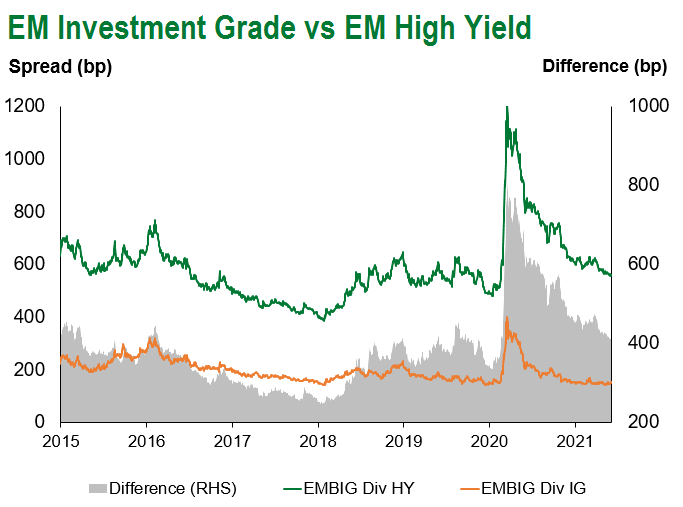 EM IG vs EM HY 6.11
