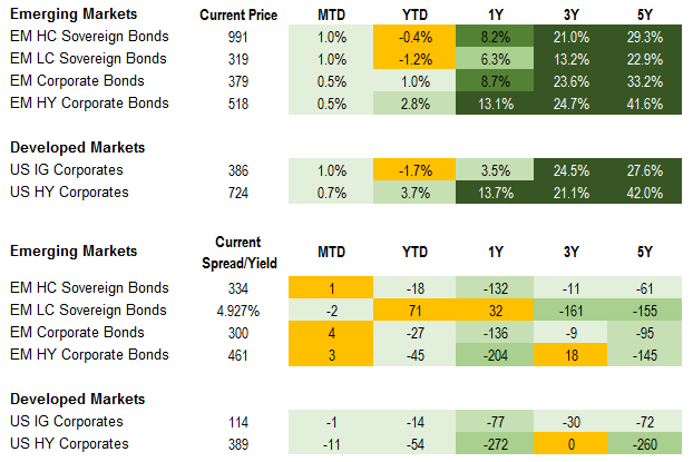 Fixed Income 6.11