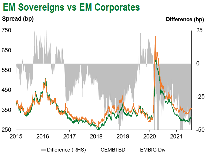 EM Corp v EM Sov 7.31.21