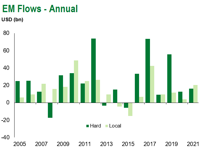 EM Flows Annual 7.9.21