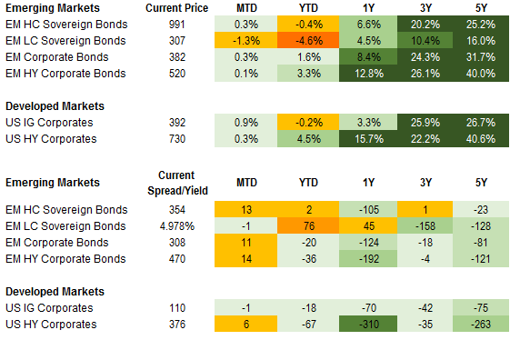 Fixed Income – 7.9.21