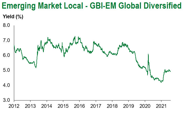 GBI 7.31.21