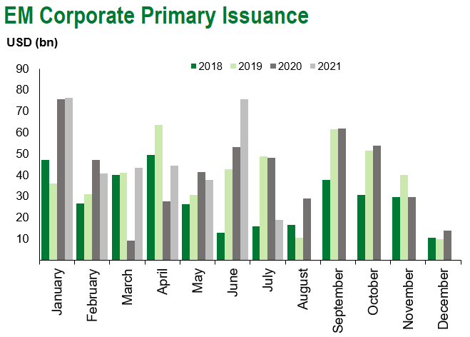 em corp issuance