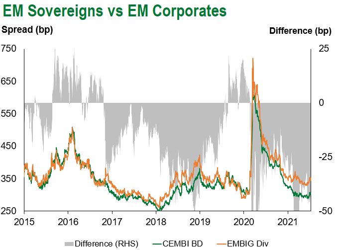 em sov em corp 7.17