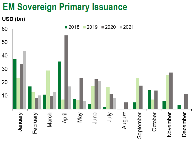 em sov issuance