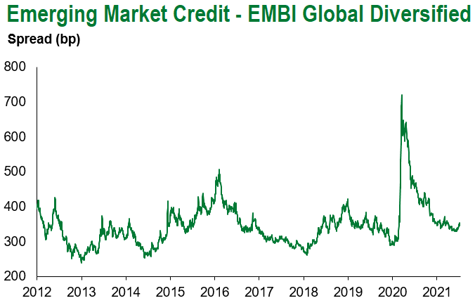 embi global 7.17